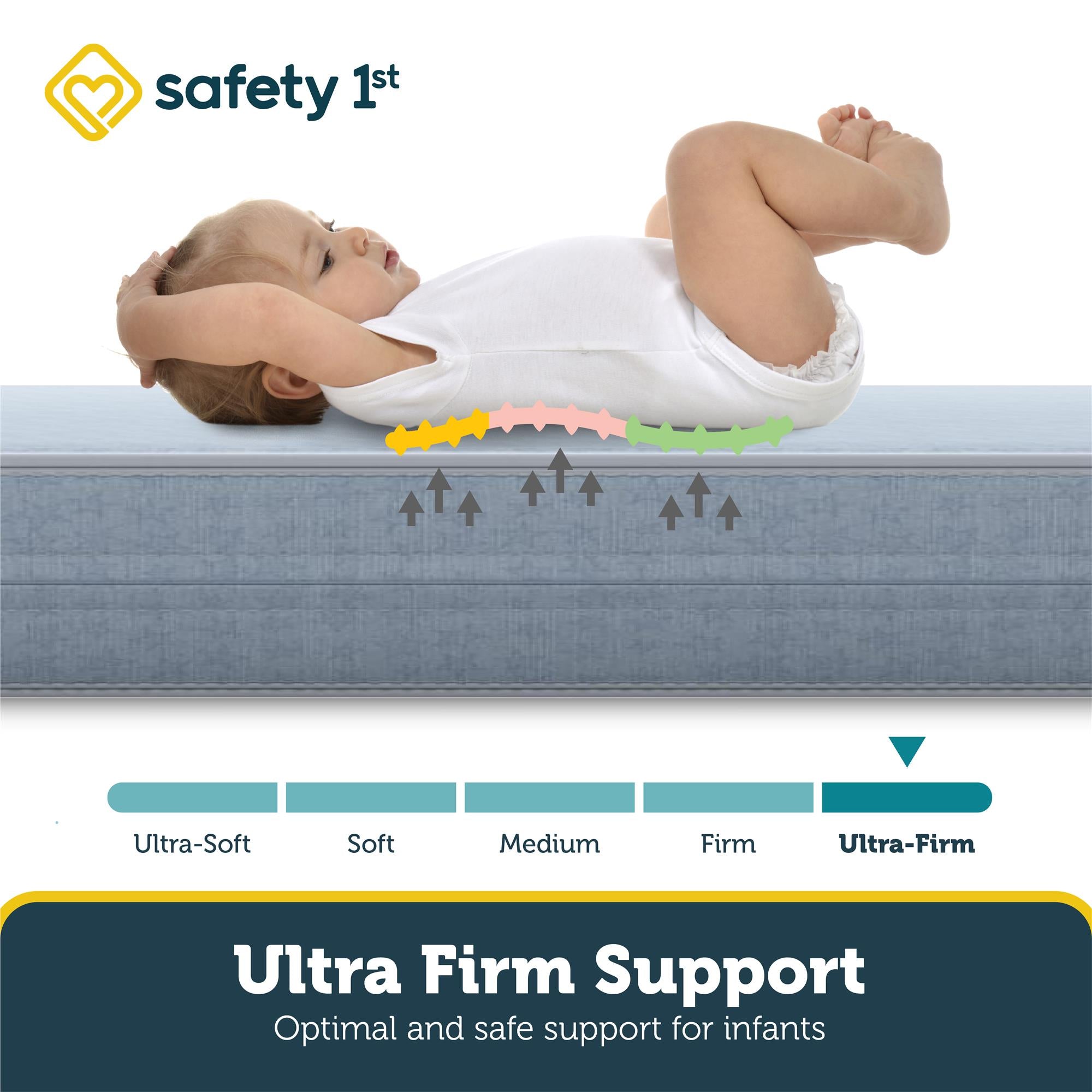 Safety 1st Heavenly Dreams Baby Crib and Toddler Bed Mattress, Blue - Light Blue - Crib & Toddler Mattress