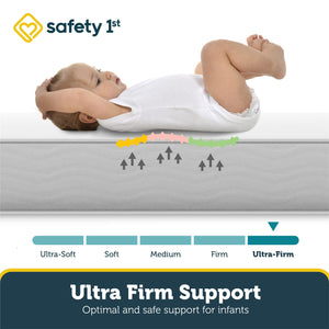 Safety 1st Cozy Snuggles Standard Firm Baby Crib & Toddler Bed Mattress - White - Crib & Toddler Mattress