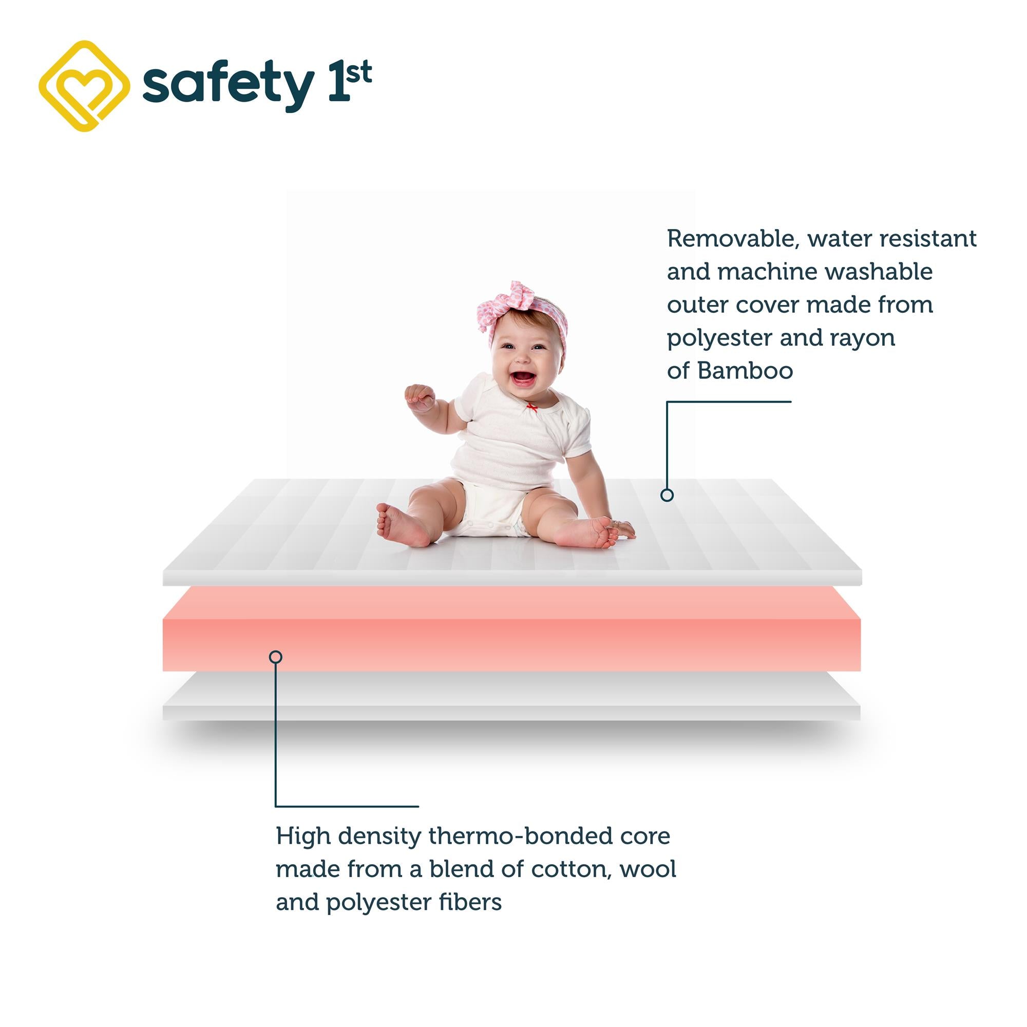 Safety 1st Heavenly Dreams Supreme Firm Baby Crib Mattress - White - Crib & Toddler Mattress