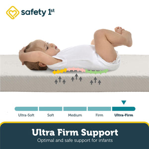Safety 1st Peaceful Lullabies 5'' Crib and Toddler Bed Mattress, White - White - Crib & Toddler Mattress