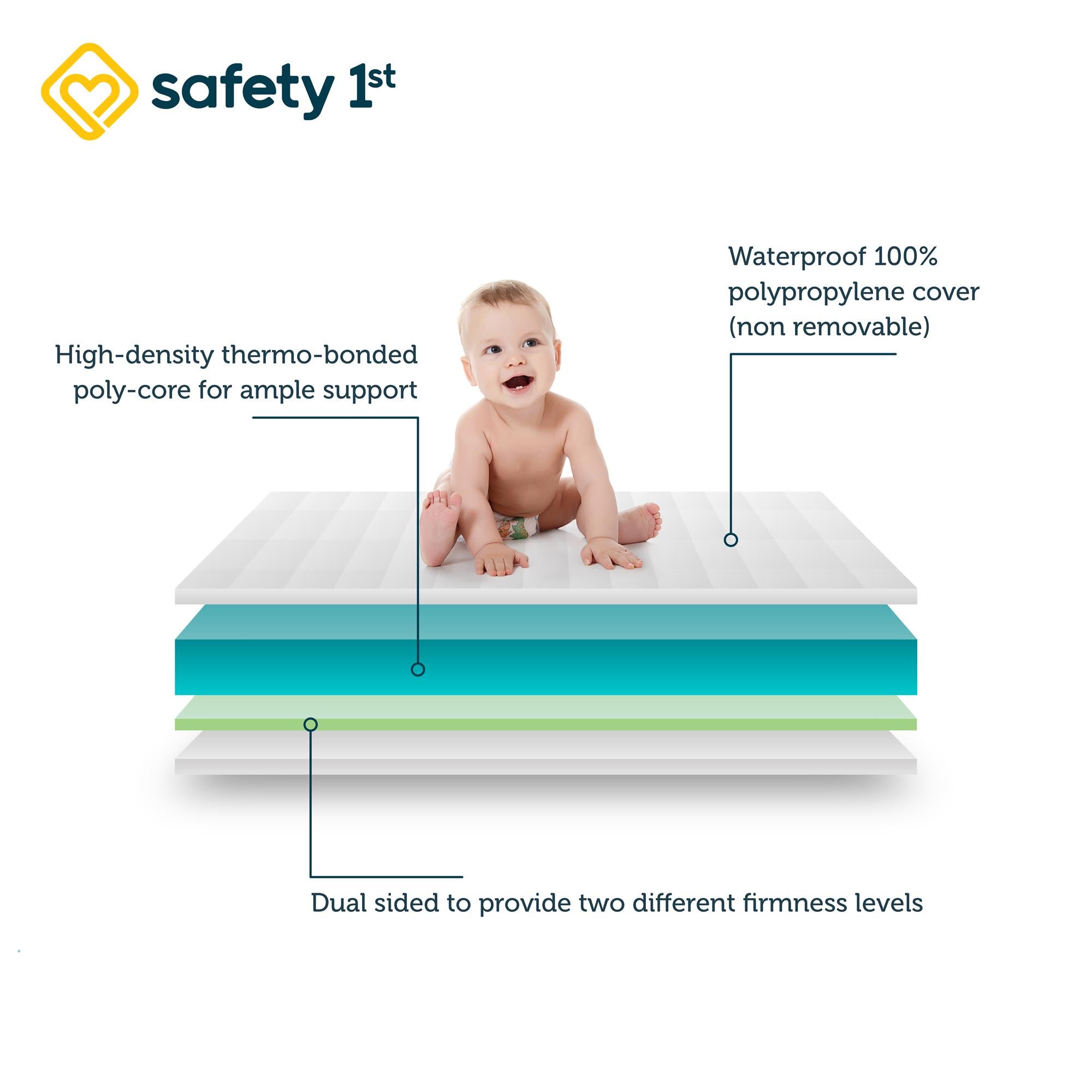 Safety 1st Grow with Me 5" Dual Sided 2-in-1 Antimicrobial Crib & Toddler Mattress, White Cloud - White - Crib & Toddler Mattress
