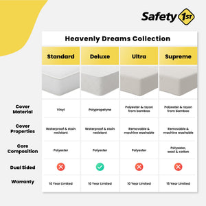 Safety 1st Heavenly Dreams Crib and Toddler Bed Mattress, White - White - Crib & Toddler Mattress