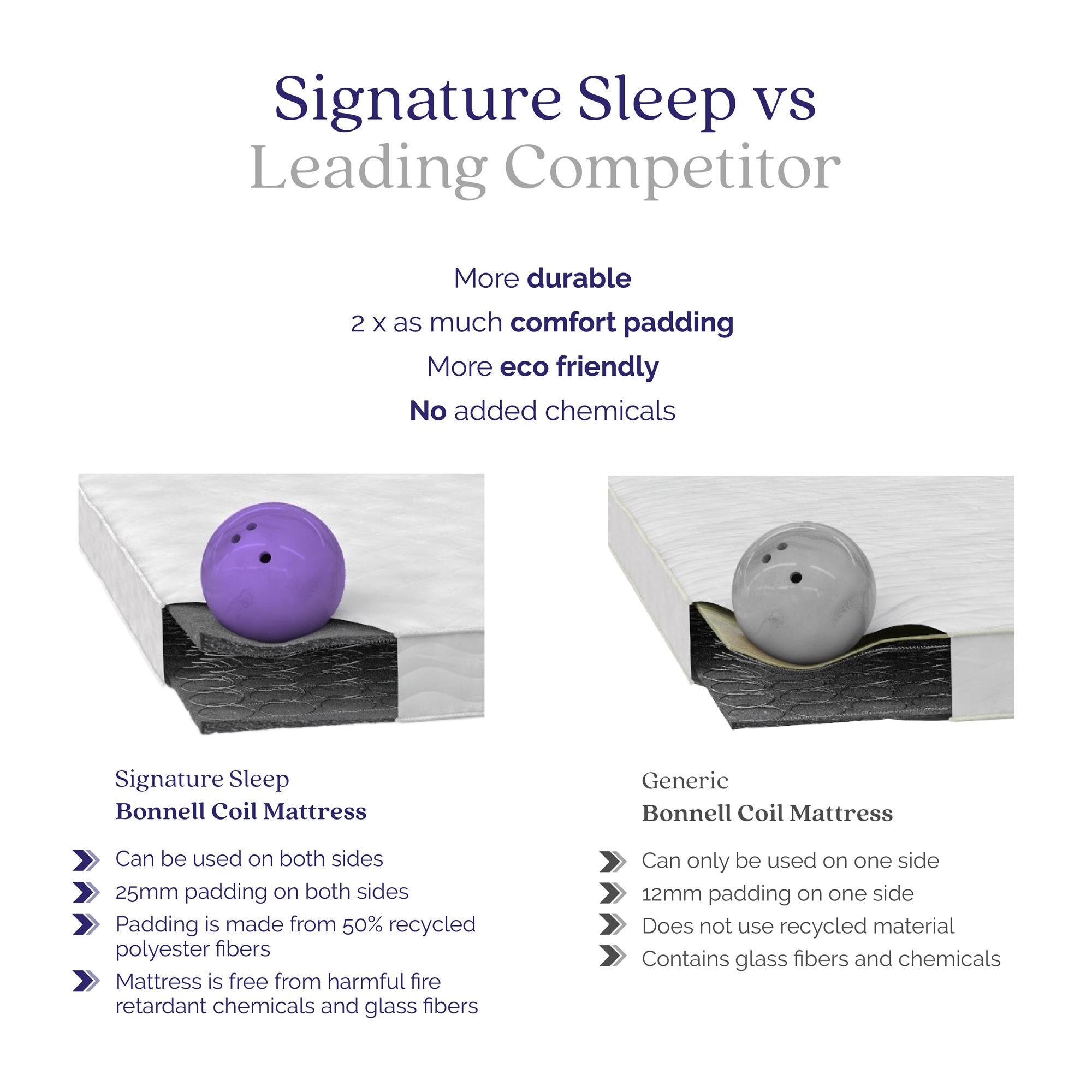 Signature Sleep Tranquility 6" Bonnell Coil Mattress - White - Twin