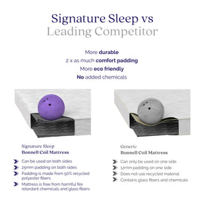 Signature Sleep Tranquility 6" Bonnell Coil Mattress - White - Twin