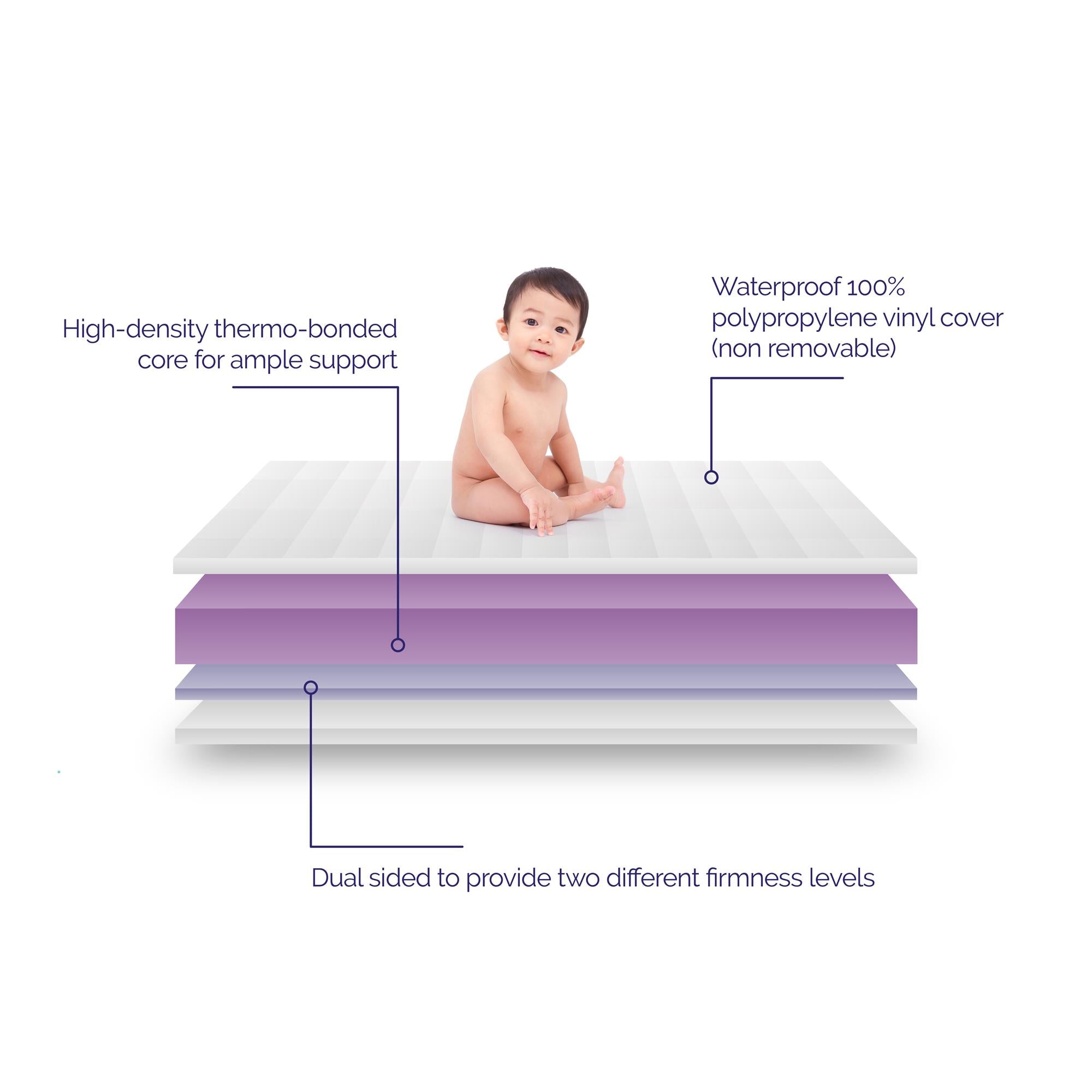 Signature Sleep Sweet Cuddles Crib & Toddler Bed Mattress - White - Crib & Toddler Mattress