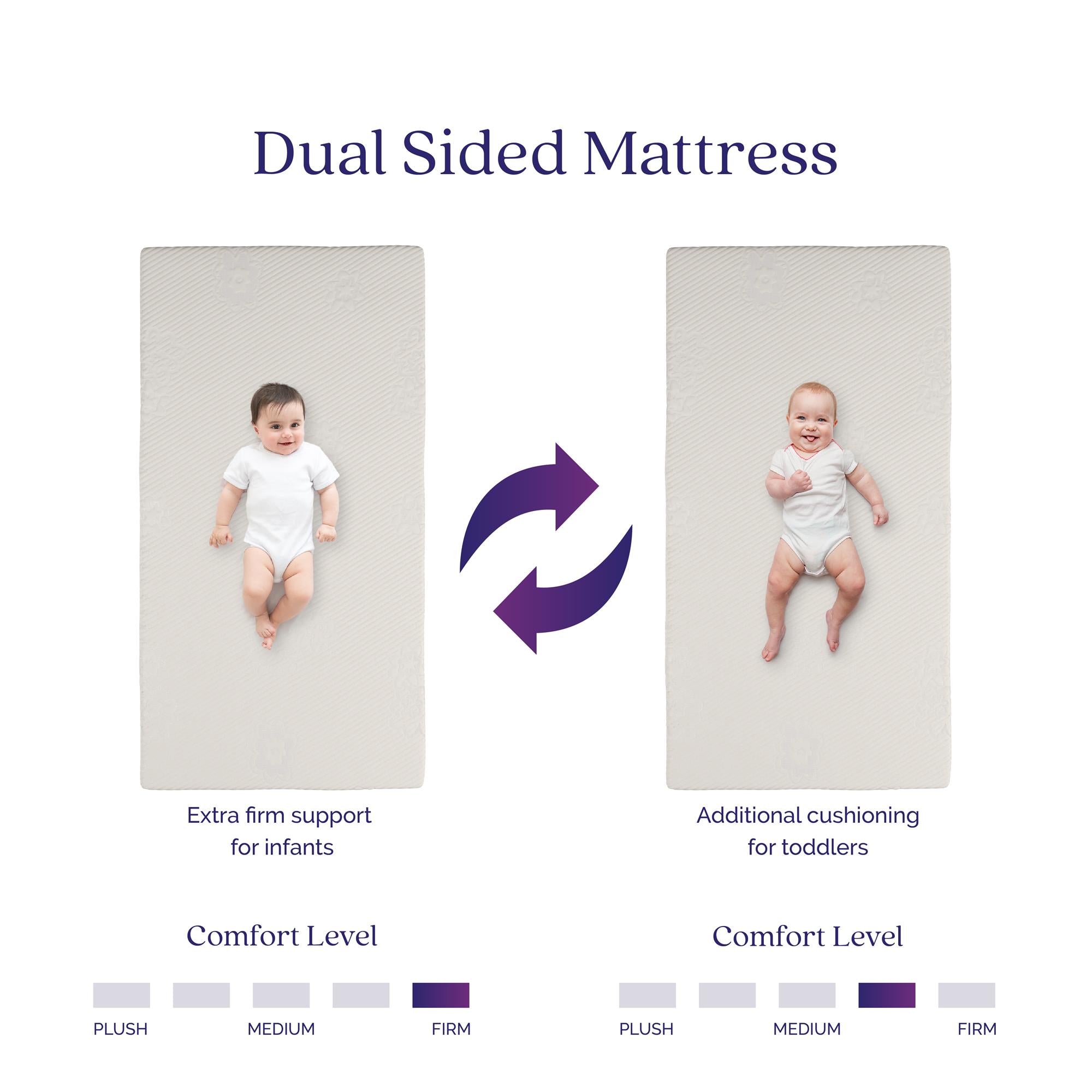 Signature Sleep Sweet Cuddles Supreme 5'' Crib and Toddler Bed Mattress - White - Crib & Toddler Mattress