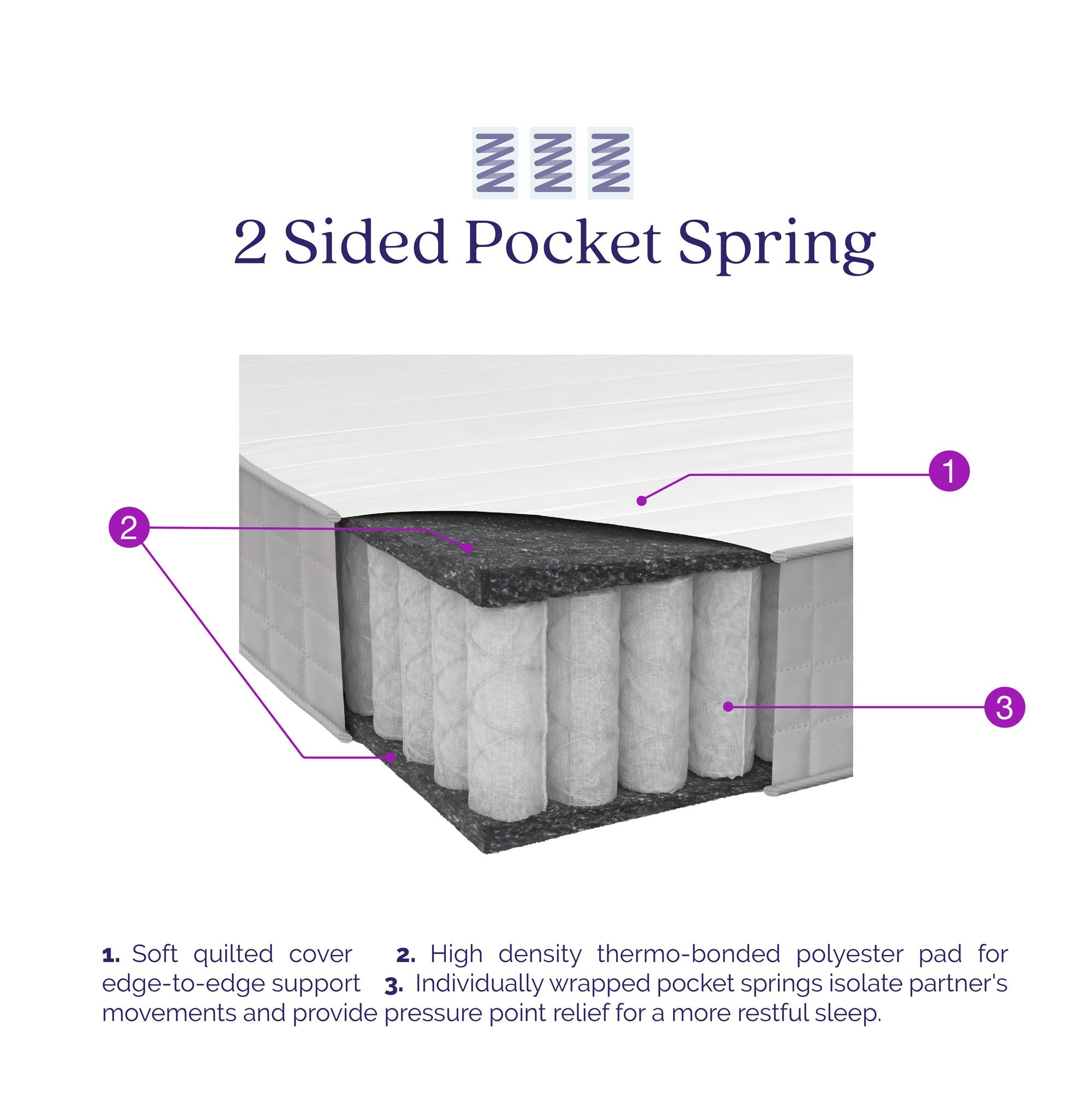 Signature Sleep Hush 8" Pocket Spring Mattress - White - Twin