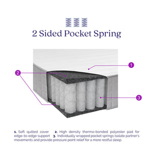 Signature Sleep Hush 8" Pocket Spring Mattress - White - Twin