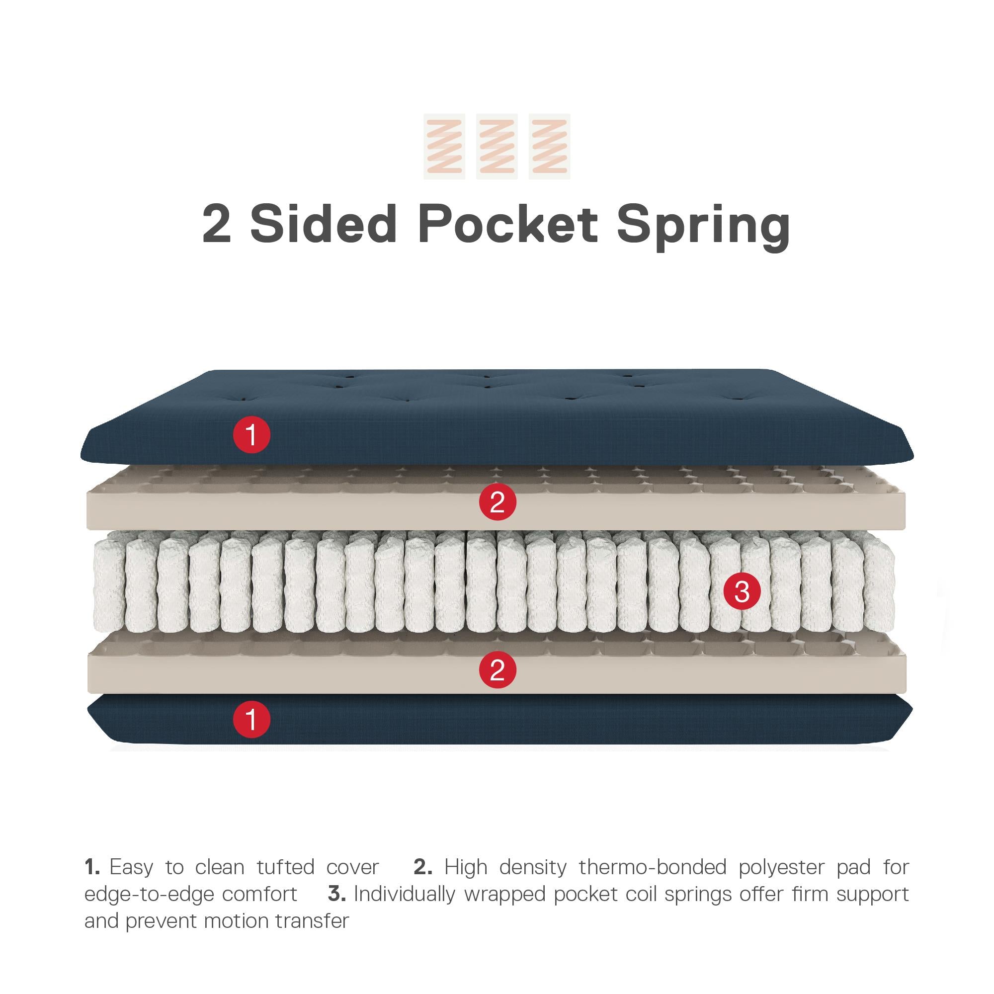 DHP Trule 8" Pocket Spring Futon Mattress - Indigo Blue - Full