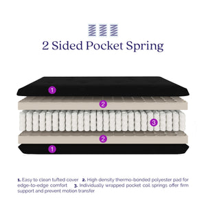 Signature Sleep Braga 8" Pocket Spring Full Size Futon Mattress - Black - Full