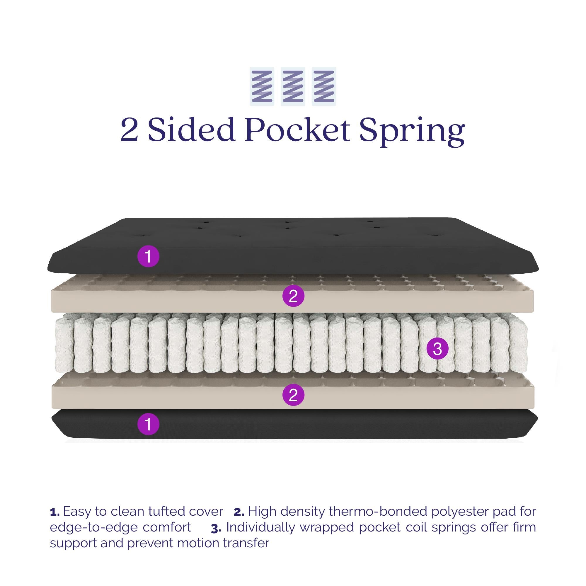Signature Sleep Braga 8" Pocket Spring Full Size Futon Mattress - Taupe - Full