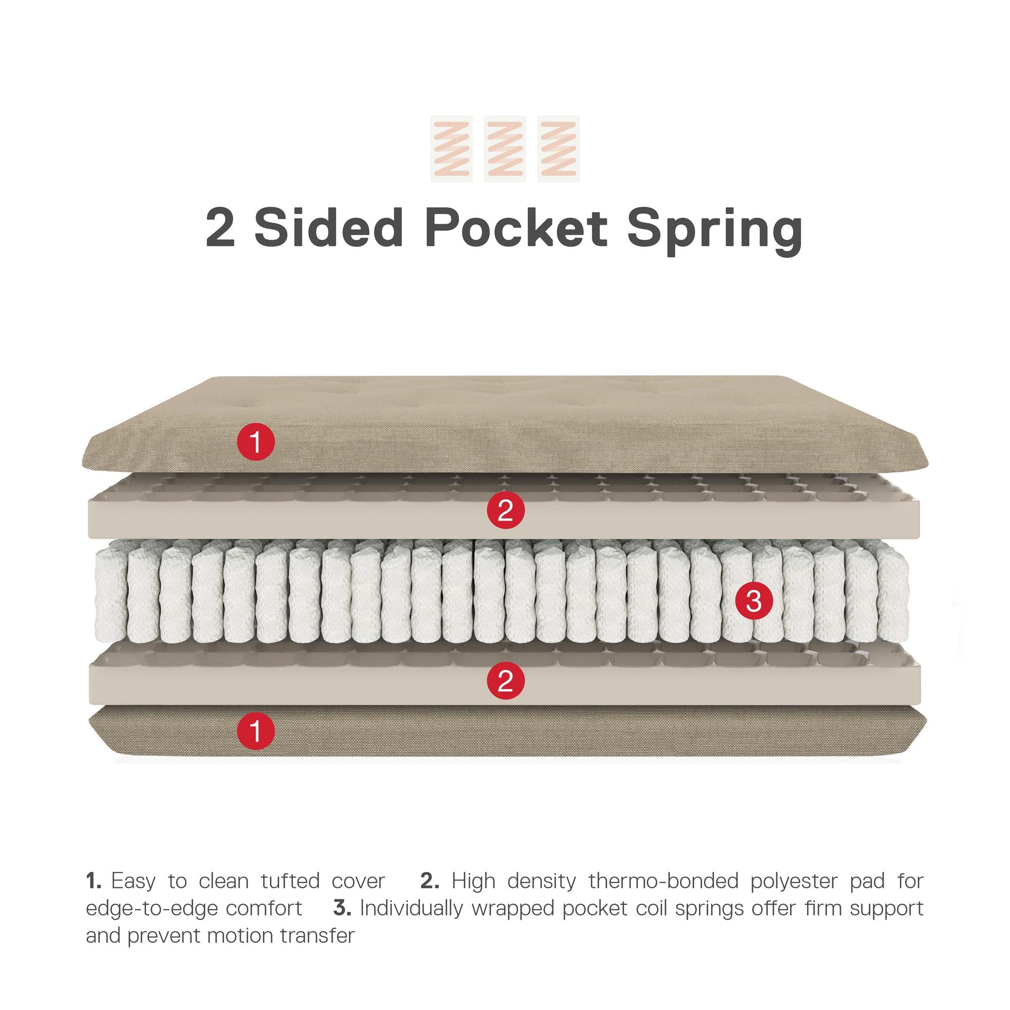 DHP Trule 8" Pocket Spring Futon Mattress - Beige - Full