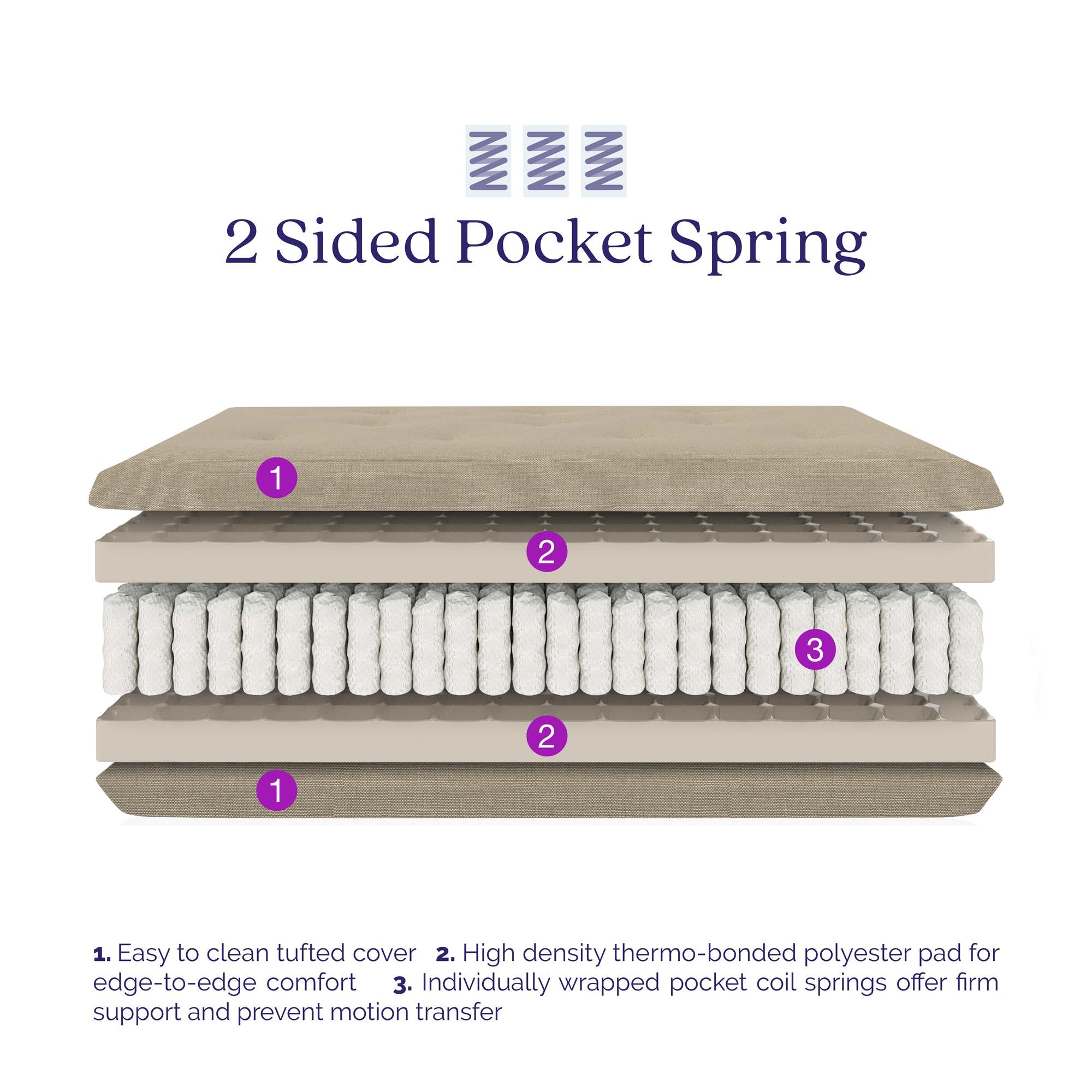 Signature Sleep Braga 8" Pocket Spring Full Size Futon Mattress - Beige - Full