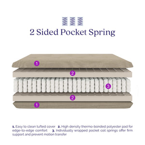 Signature Sleep Braga 8" Pocket Spring Full Size Futon Mattress - Beige - Full