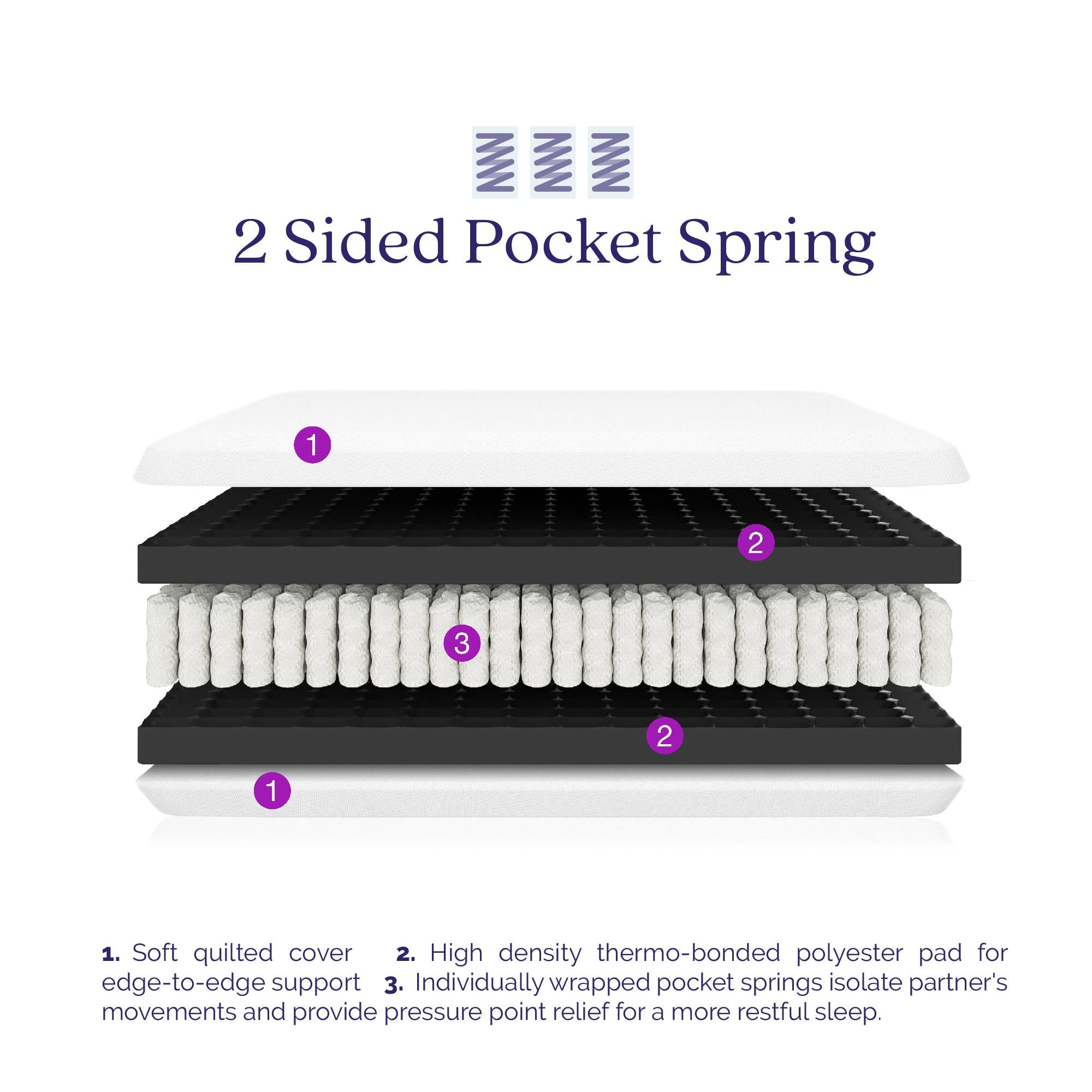 Signature Sleep Contour Plus 10" Reversible Mattress - White - Queen