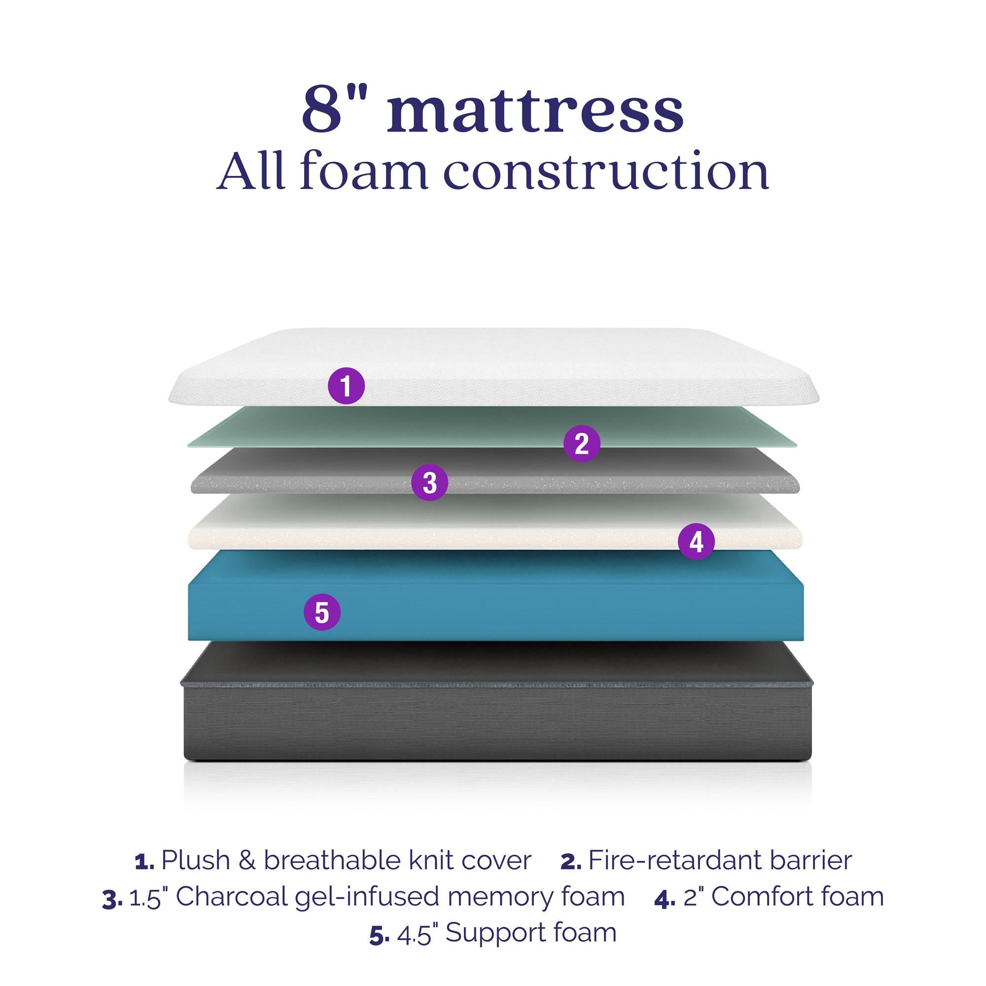 Signature Sleep Bliss 8" Charcoal Cool Gel Memory Foam Mattress - White - Queen