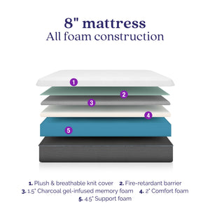 Signature Sleep Bliss 8" Charcoal Cool Gel Memory Foam Mattress - White - Queen