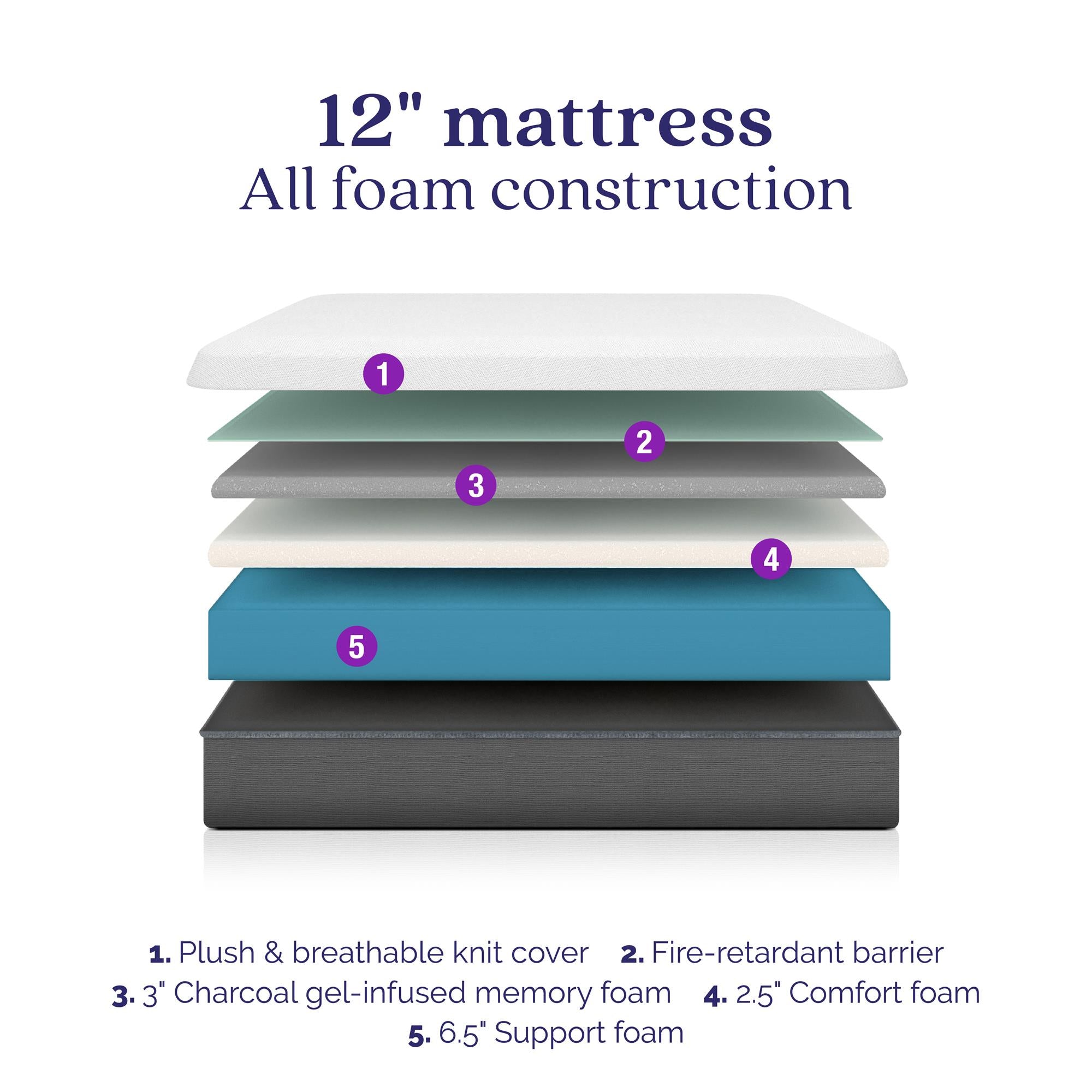Signature Sleep Bliss 12" Charcoal Cool Gel Memory Foam Mattress - White - Queen