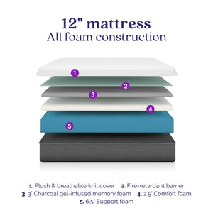 Signature Sleep Bliss 12" Charcoal Cool Gel Memory Foam Mattress - White - Queen