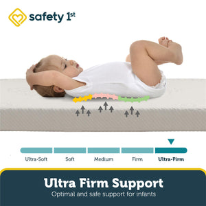Safety 1st Sweet Dreams Ultra Firm Baby Crib Mattress - White - Crib & Toddler Mattress