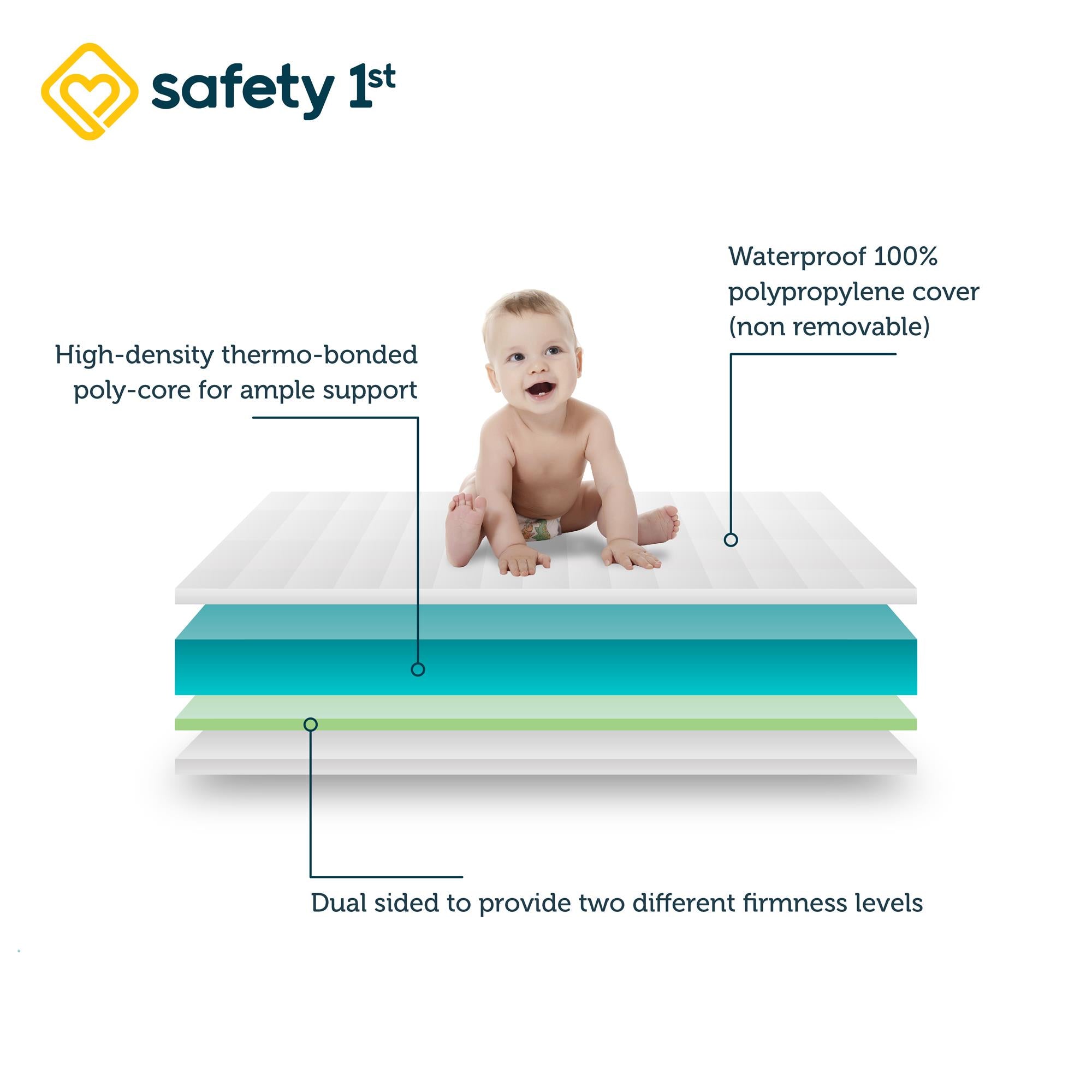Safety 1st Gentle Dreams Deluxe Dual 2-in-1 Baby Crib and Toddler Mattress - White - Crib & Toddler Mattress