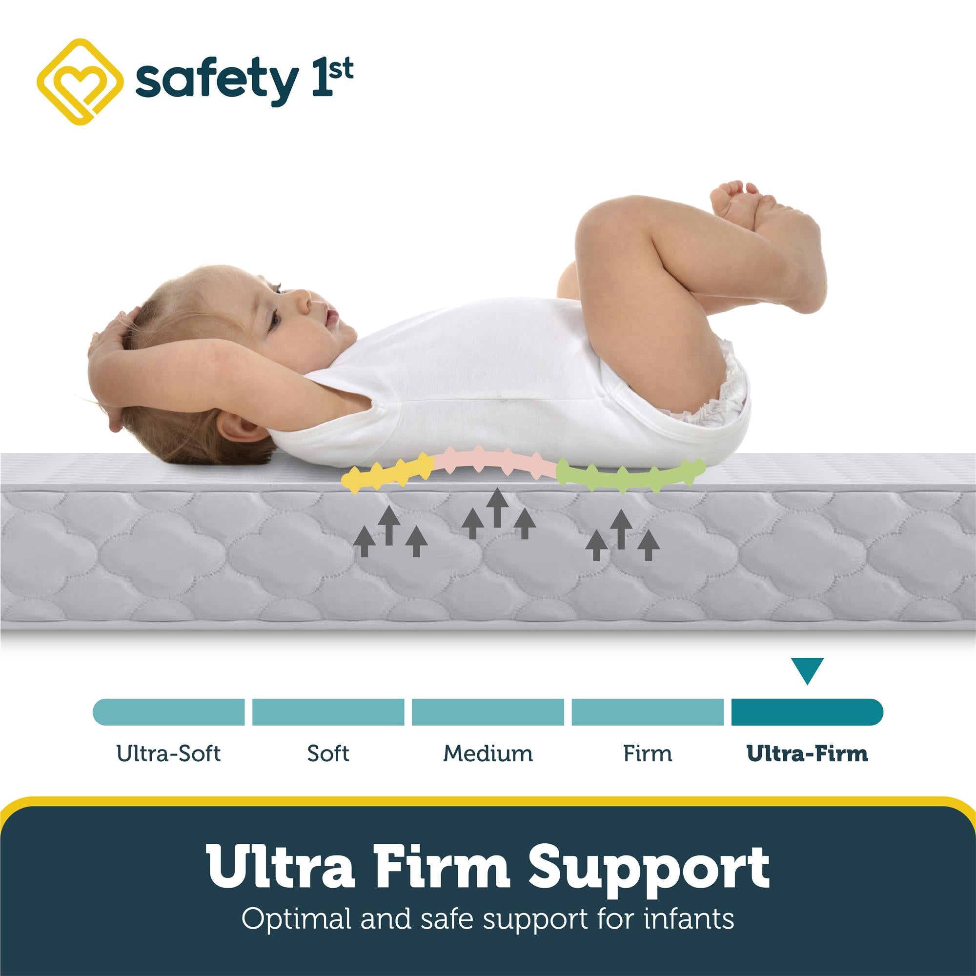 Safety 1st Grow with Me Deluxe Pocket Coil Crib & Toddler Mattress - White - Crib & Toddler Mattress