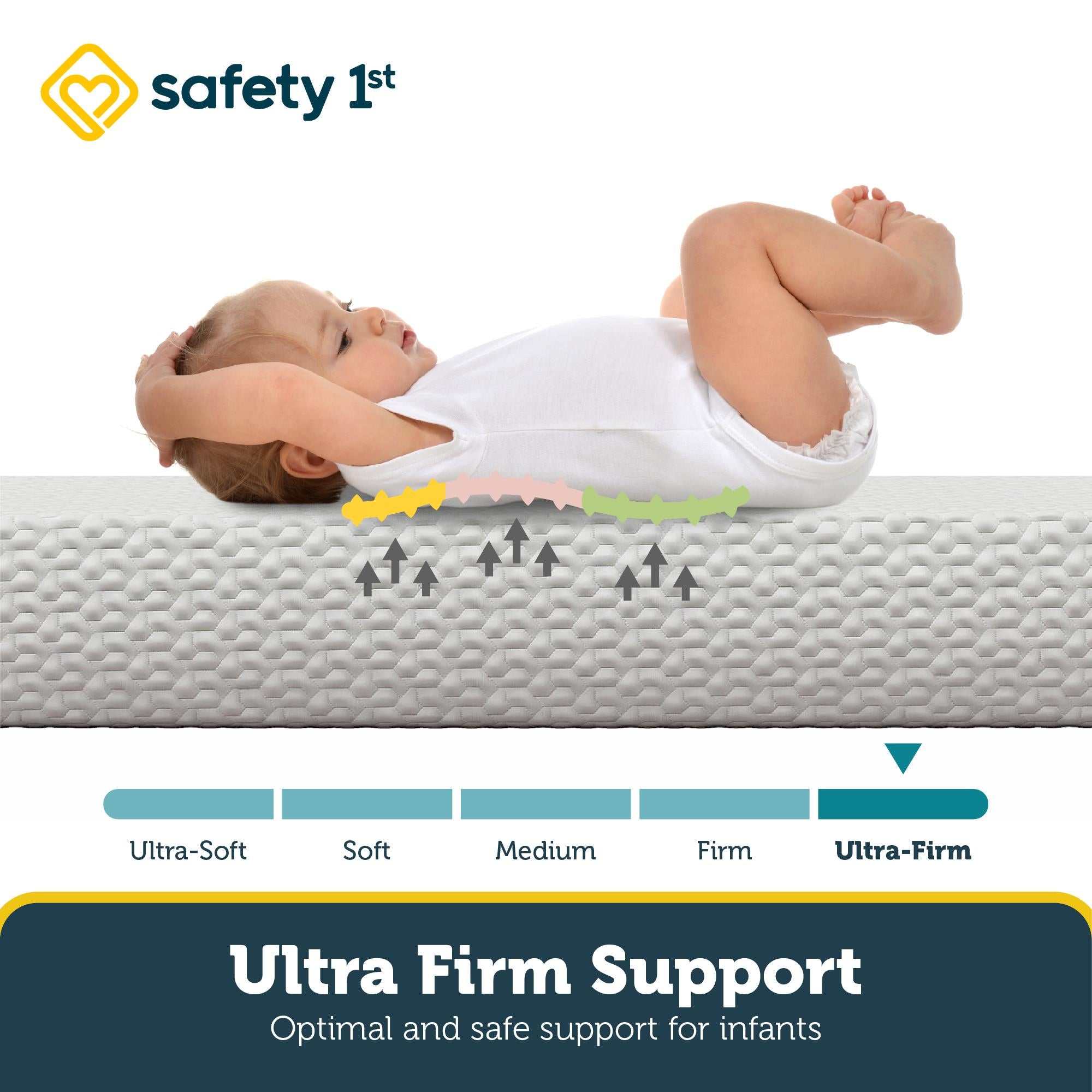Safety 1st Serene Snuggles Premium 6" Cooling Gel Memory Foam Crib & Toddler Mattress in a Box - White - Crib & Toddler Mattress