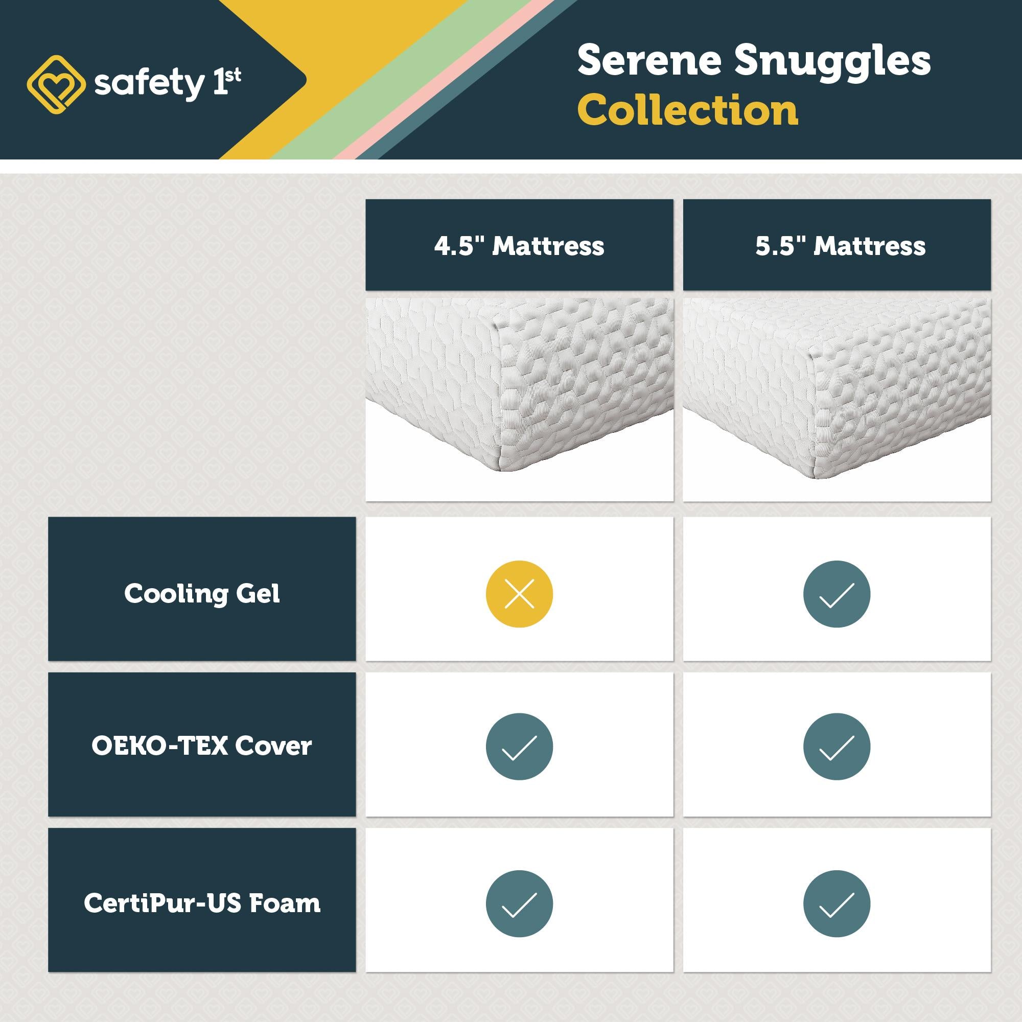 Safety 1st Serene Snuggles Premium 4.5" Foam Crib & Toddler Mattress in a Box - White - Crib & Toddler Mattress