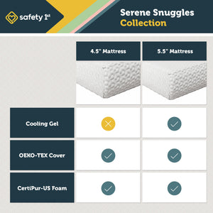 Safety 1st Serene Snuggles Premium 4.5" Foam Crib & Toddler Mattress in a Box - White - Crib & Toddler Mattress