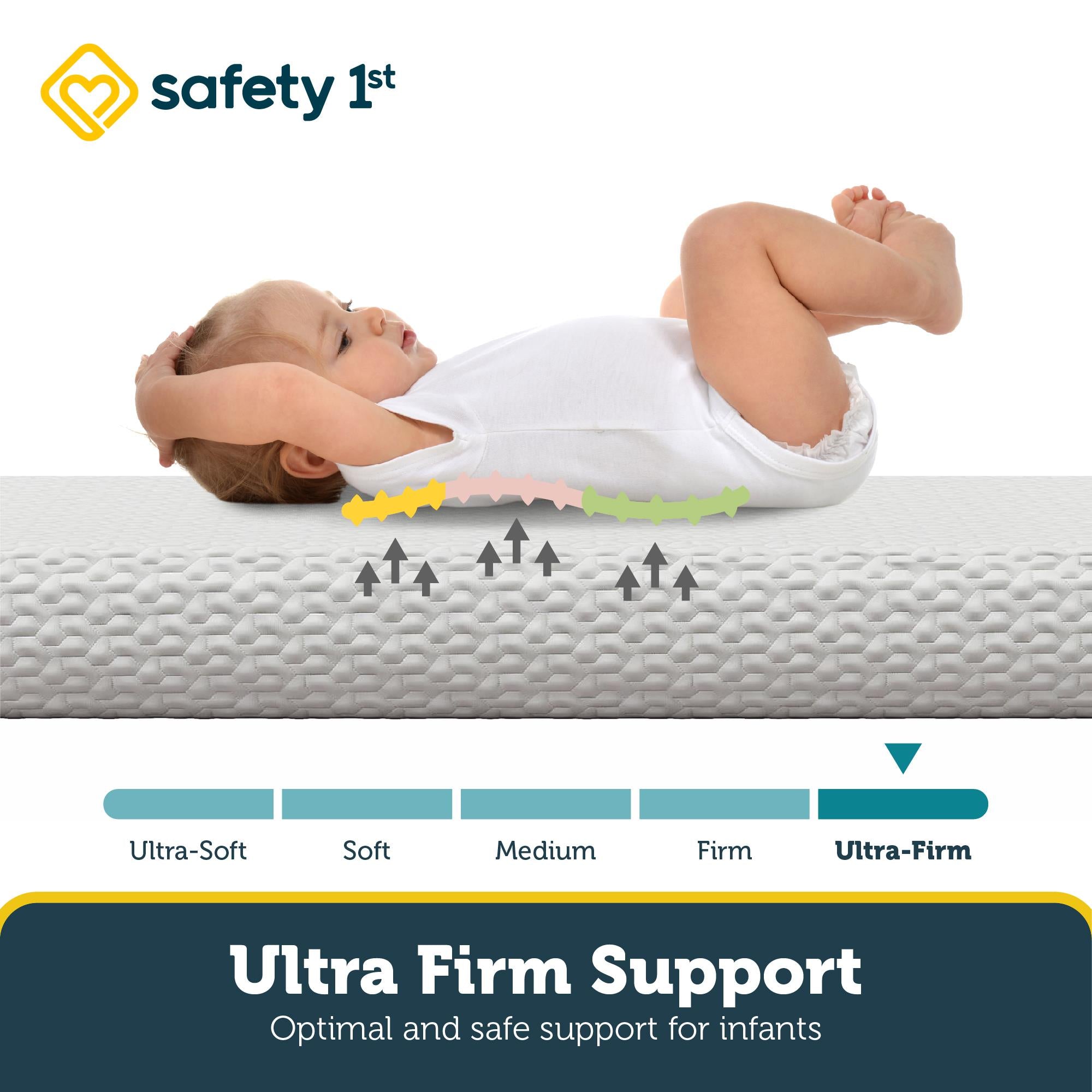 Safety 1st Serene Snuggles Premium 4.5" Foam Crib & Toddler Mattress in a Box - White - Crib & Toddler Mattress