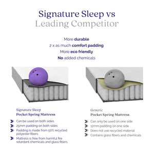 Signature Sleep Hush 8" Pocket Spring Mattress - White - Queen