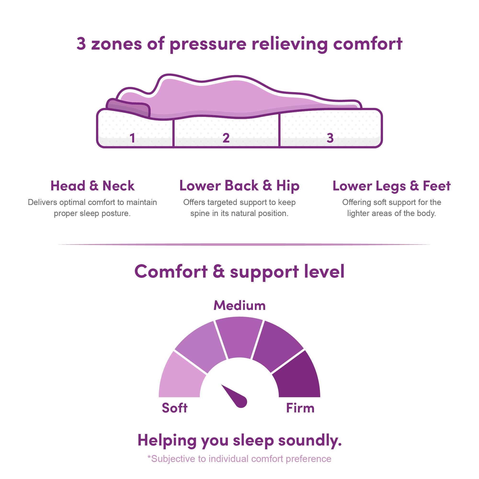 Wayfair Sleep 8 Inch Full Size Coil Mattress - White - Full