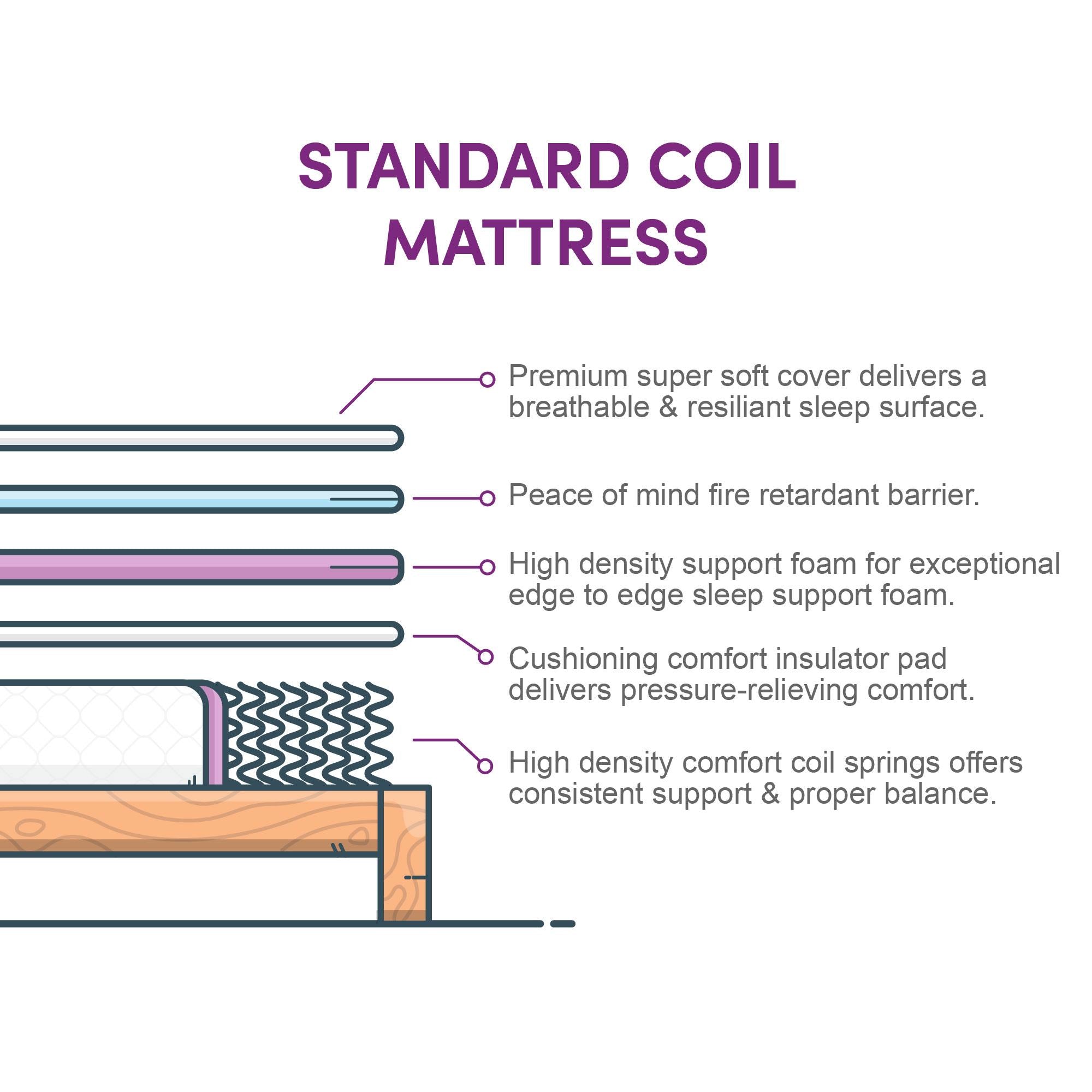 Wayfair Sleep 8 Inch Full Size Coil Mattress - White - Full