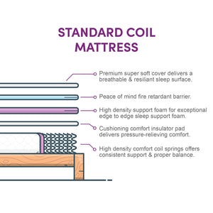 Wayfair Sleep 8 Inch Full Size Coil Mattress - White - Full